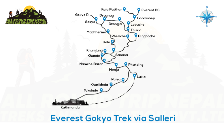 Everest Gokyo Trek via Salleri