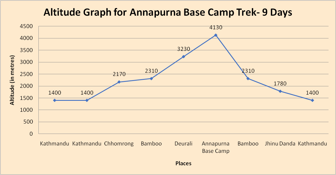 elevation chart
