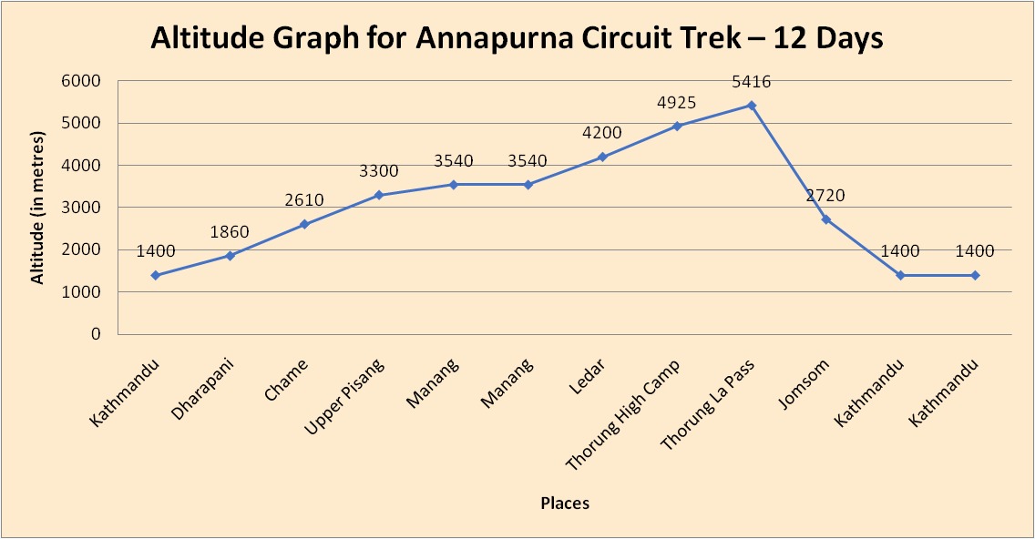 elevation chart