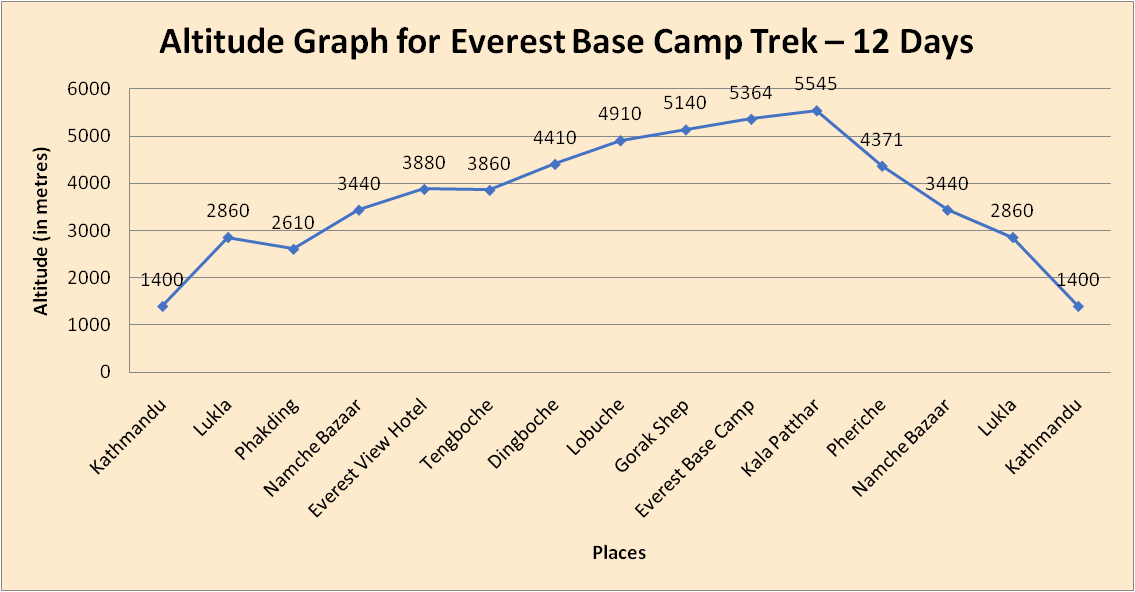 elevation chart
