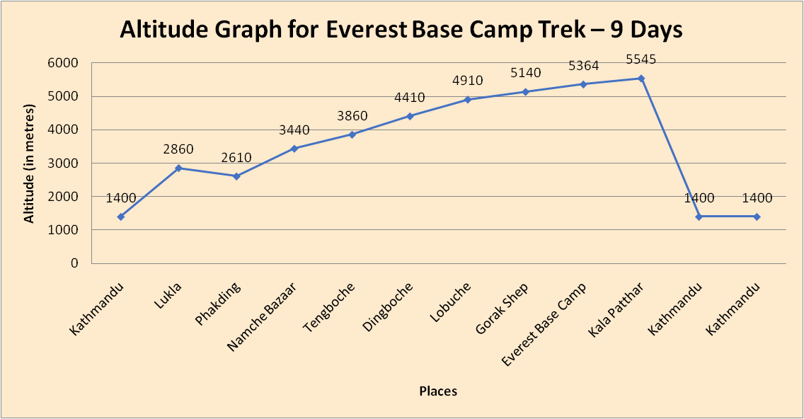 elevation chart