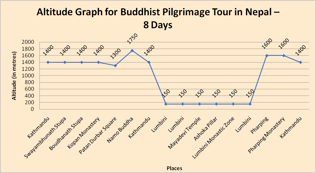 elevation chart