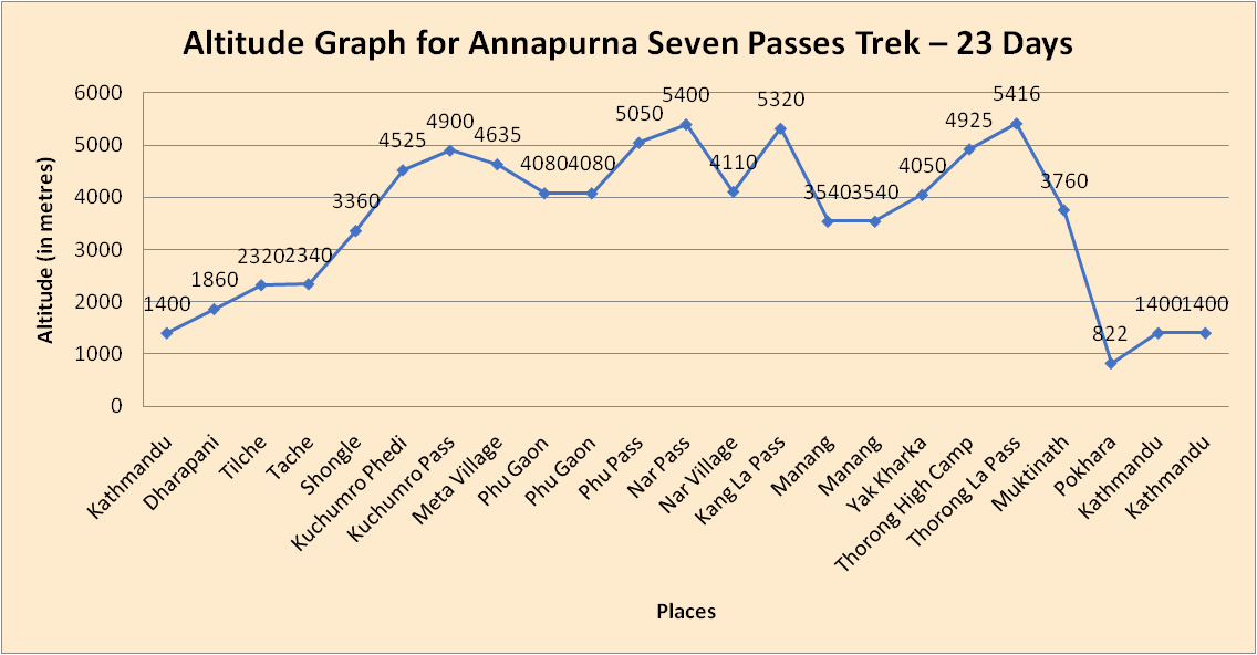 elevation chart