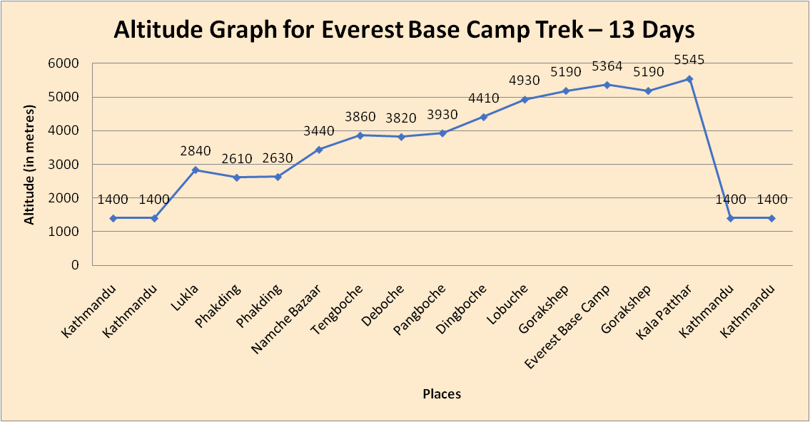 elevation chart