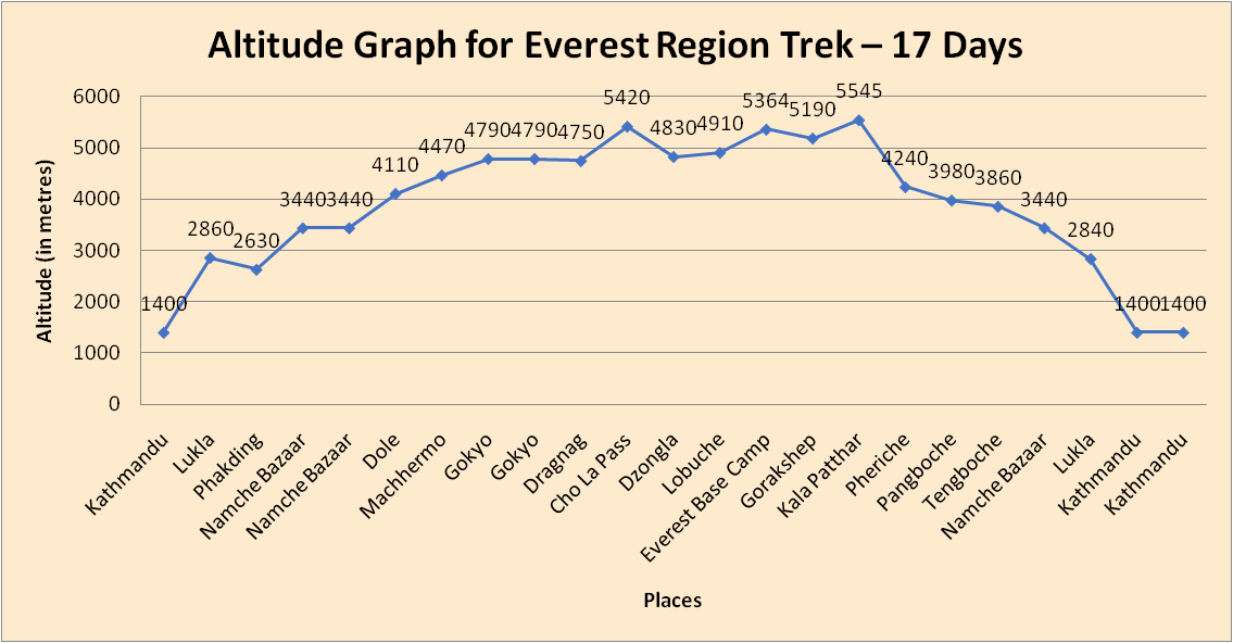 elevation chart