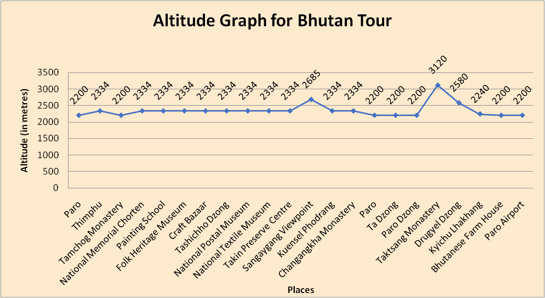 elevation chart