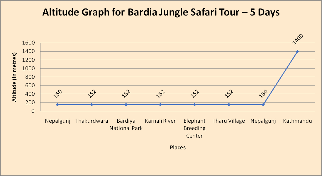 elevation chart