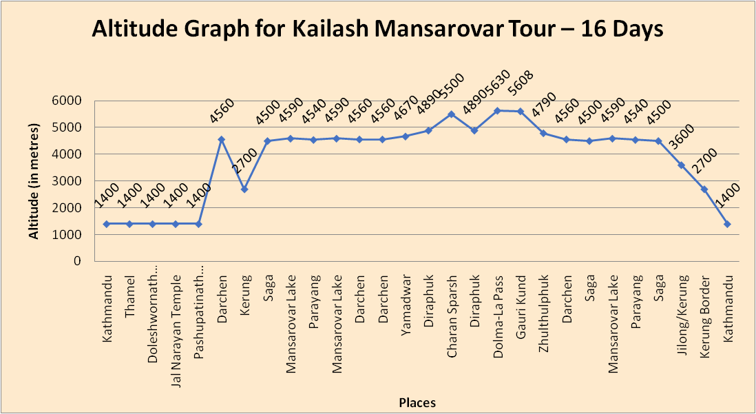 elevation chart