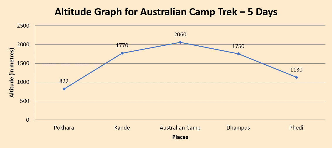 elevation chart