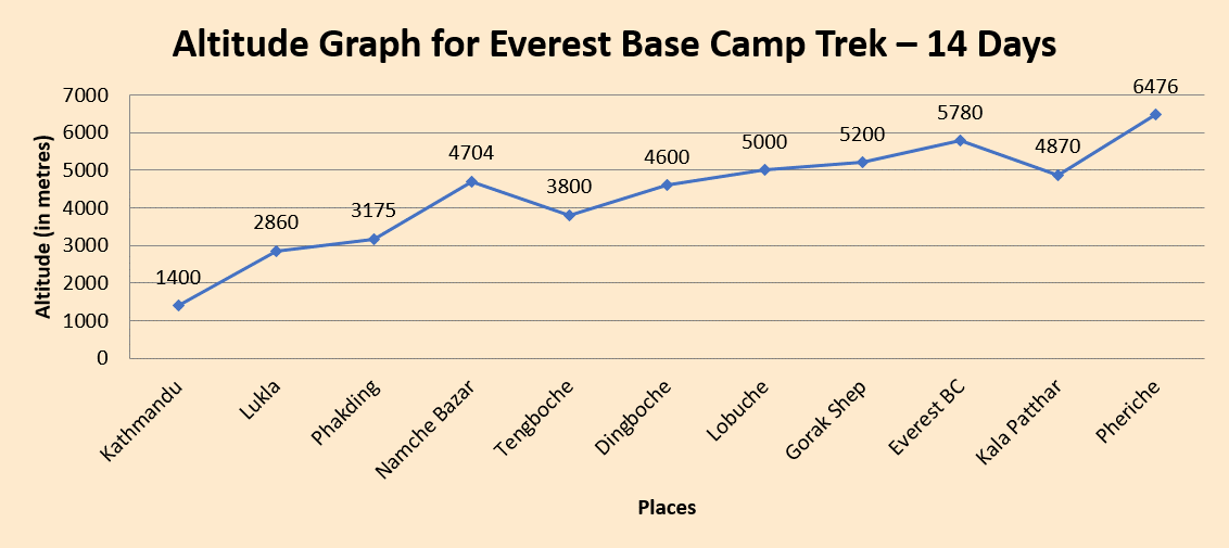 elevation chart