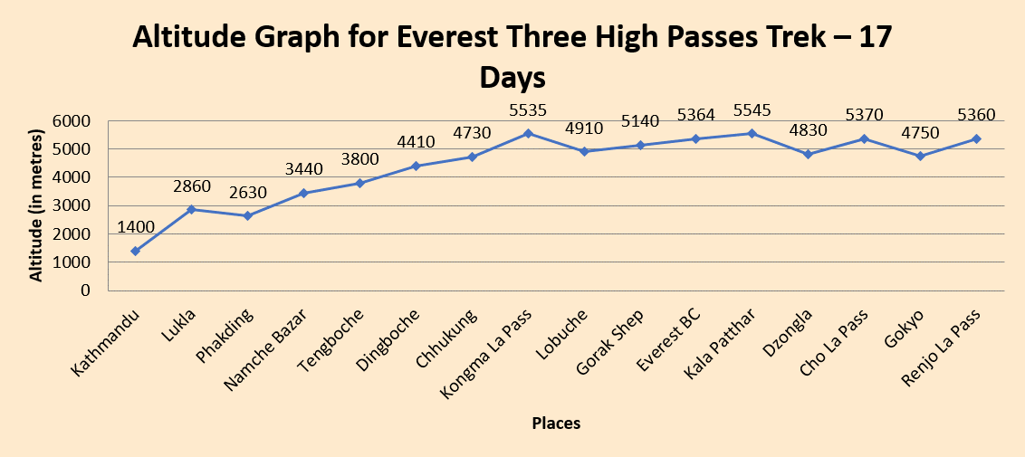 elevation chart