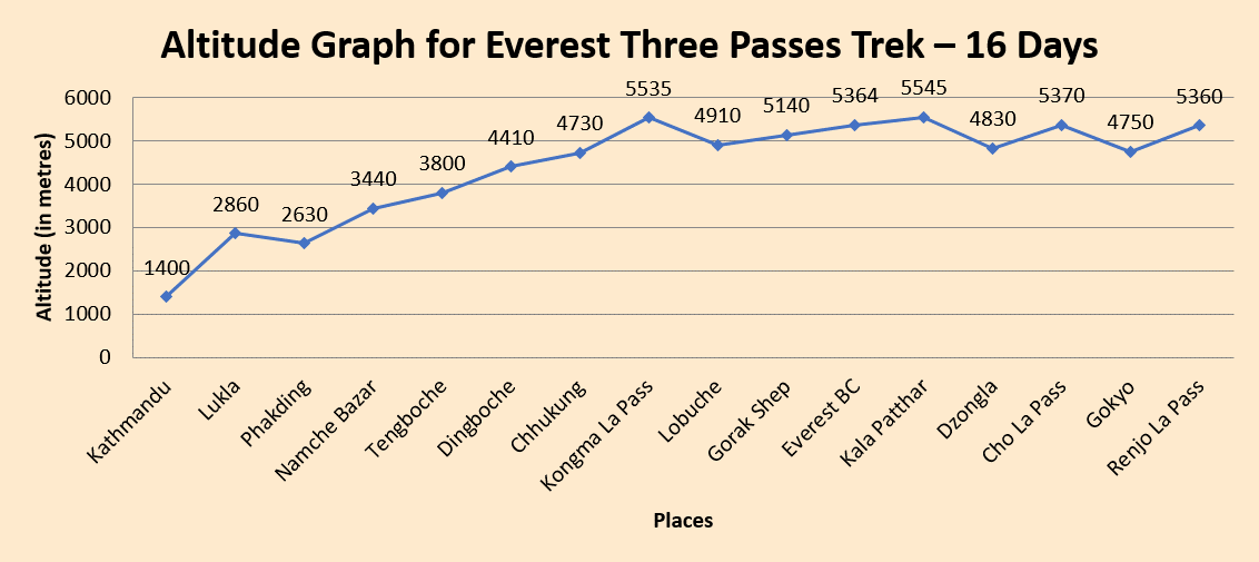 elevation chart