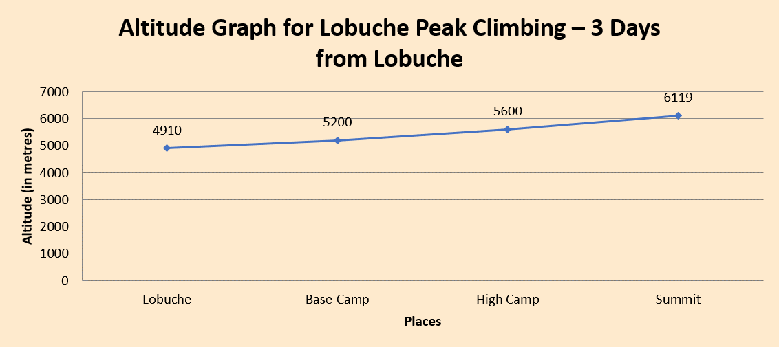 elevation chart