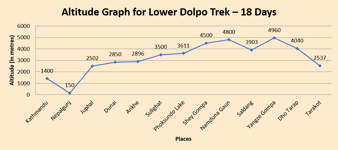 elevation chart