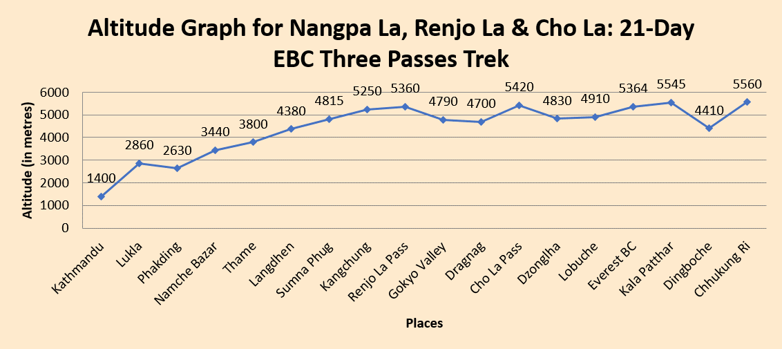 elevation chart
