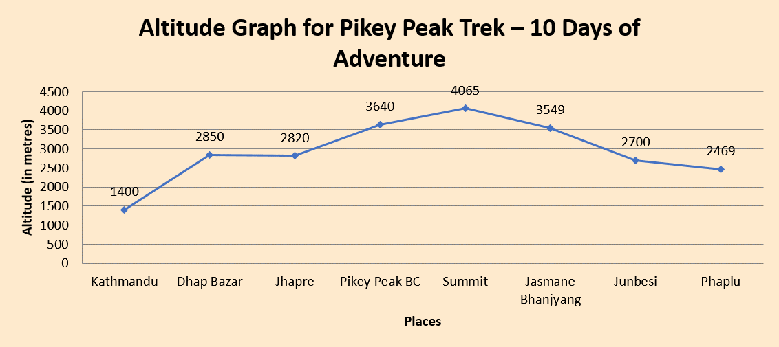 elevation chart