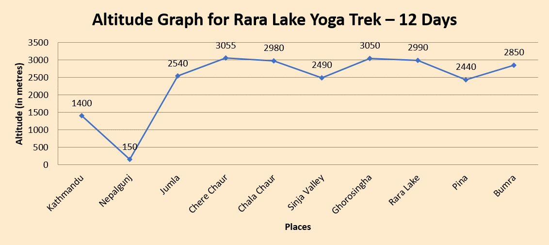 elevation chart