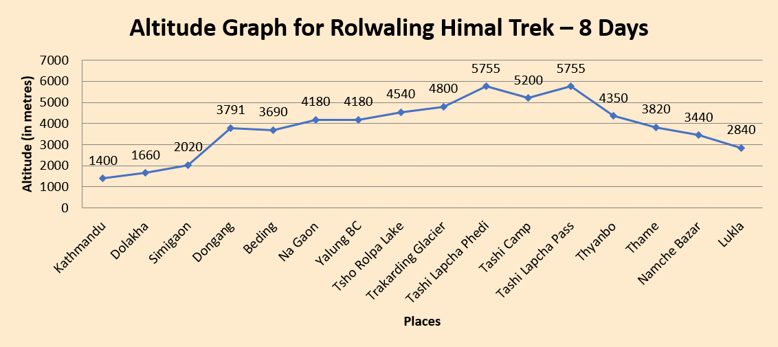 elevation chart