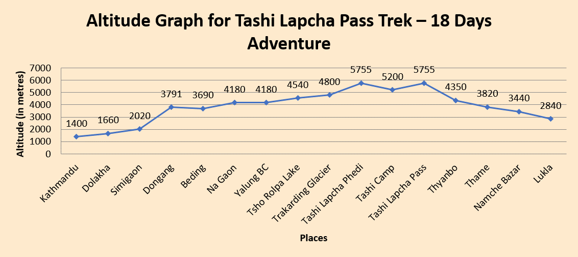 elevation chart