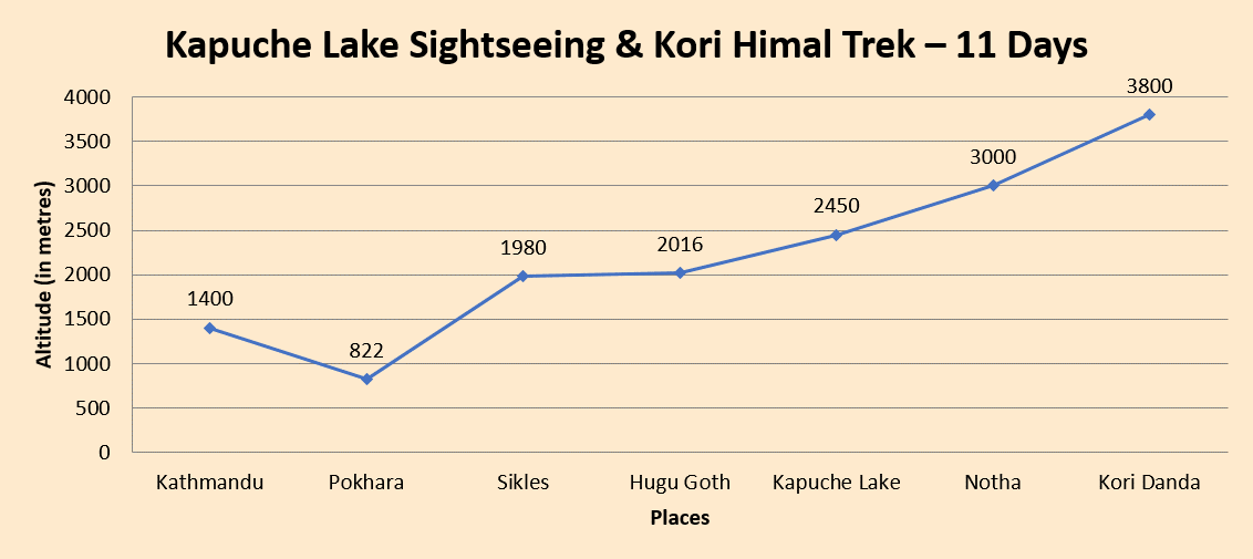 elevation chart