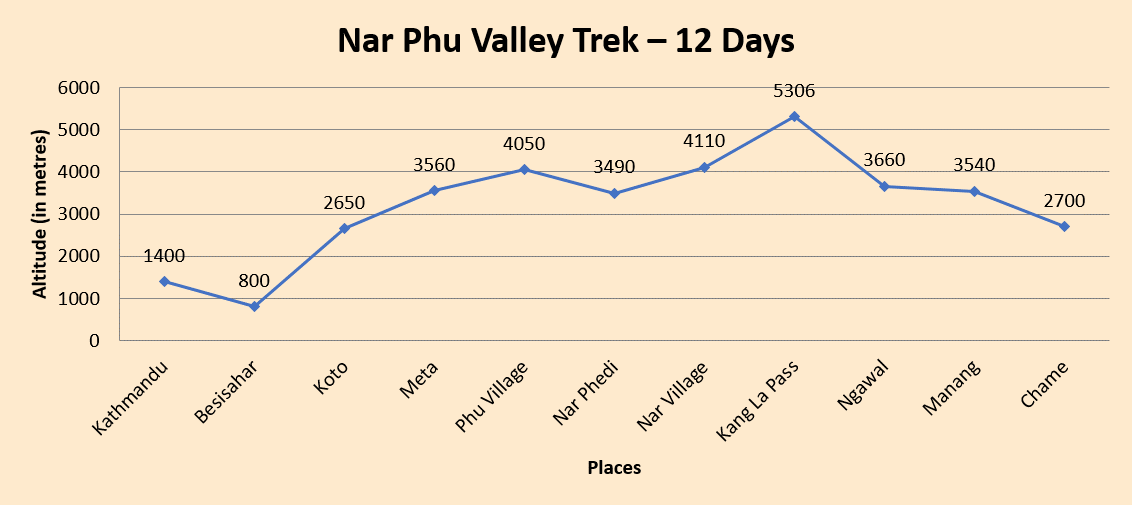 elevation chart